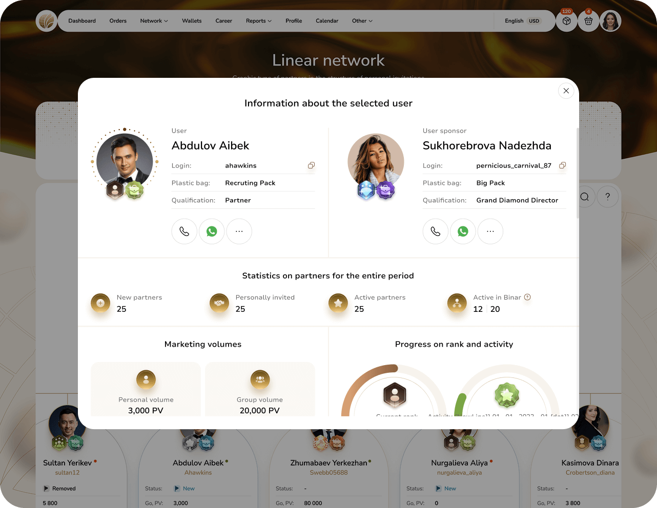 Результати