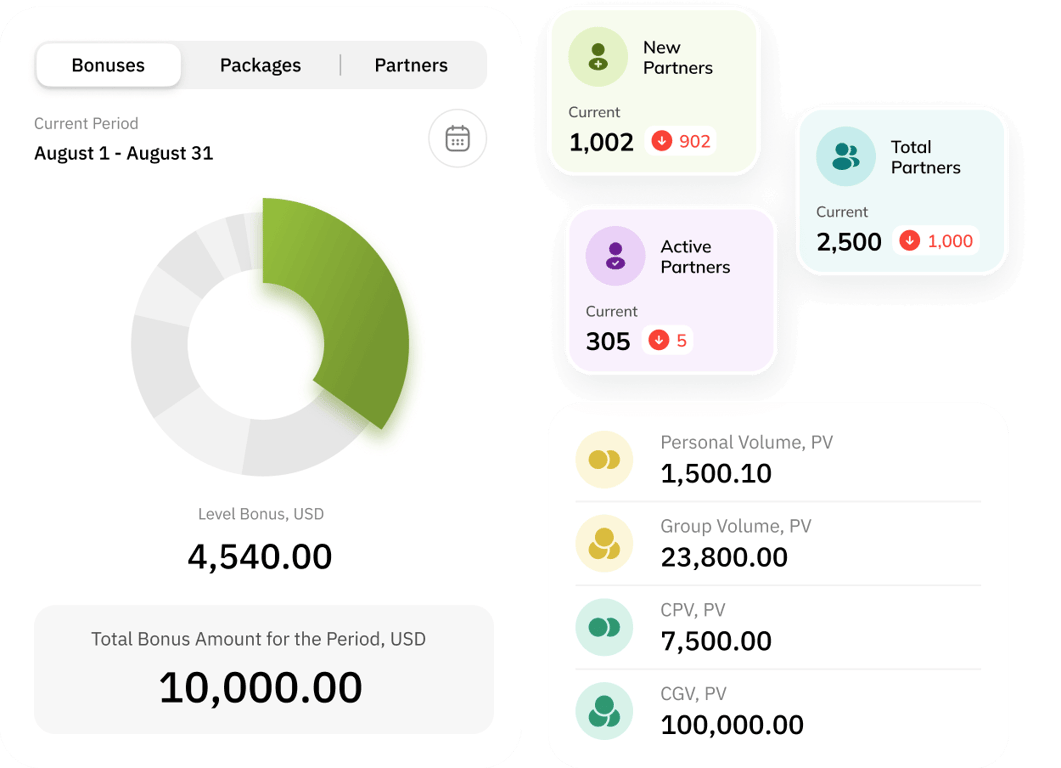 Increase customer engagement