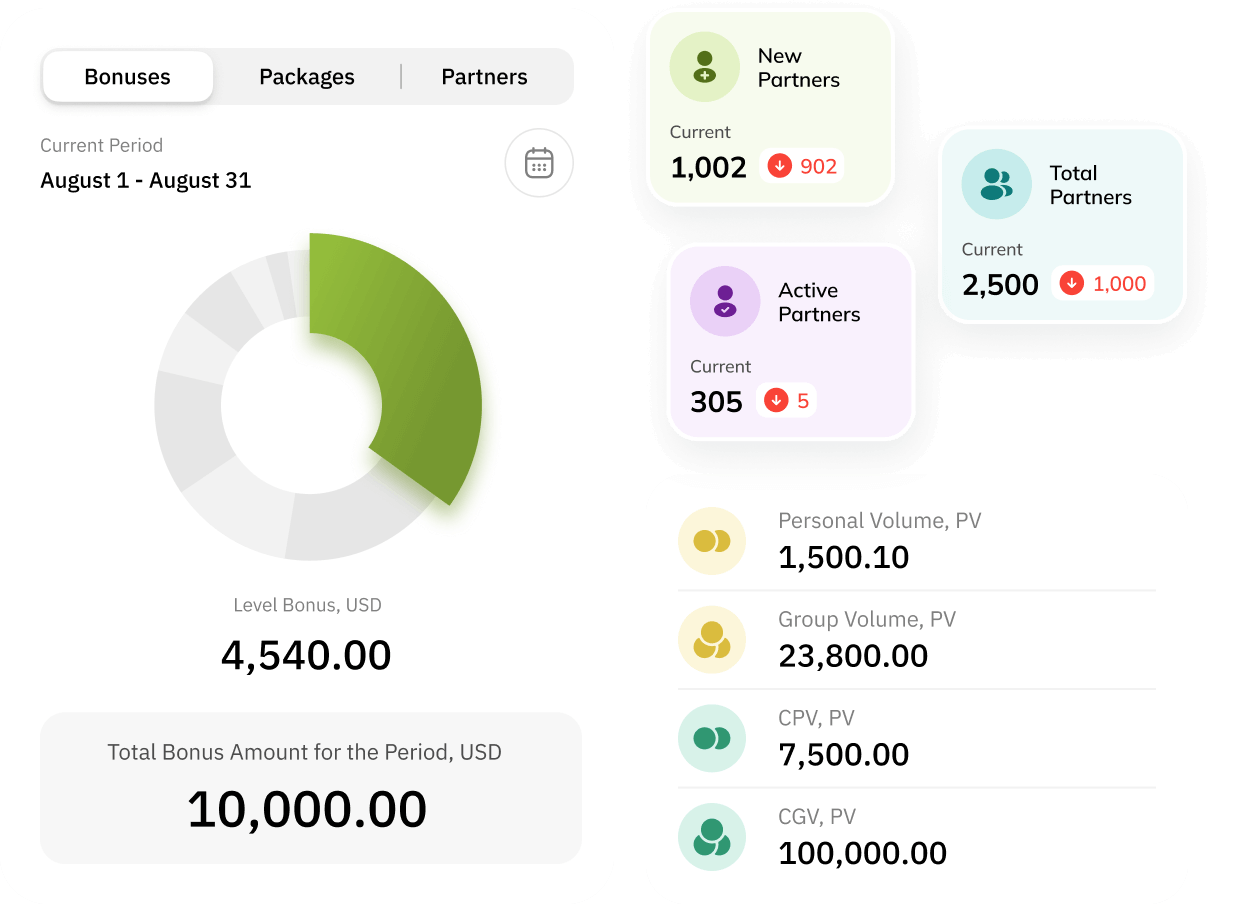 Aumentar la participación del cliente