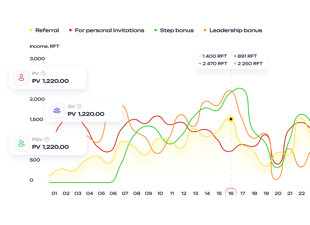 Flexible customization