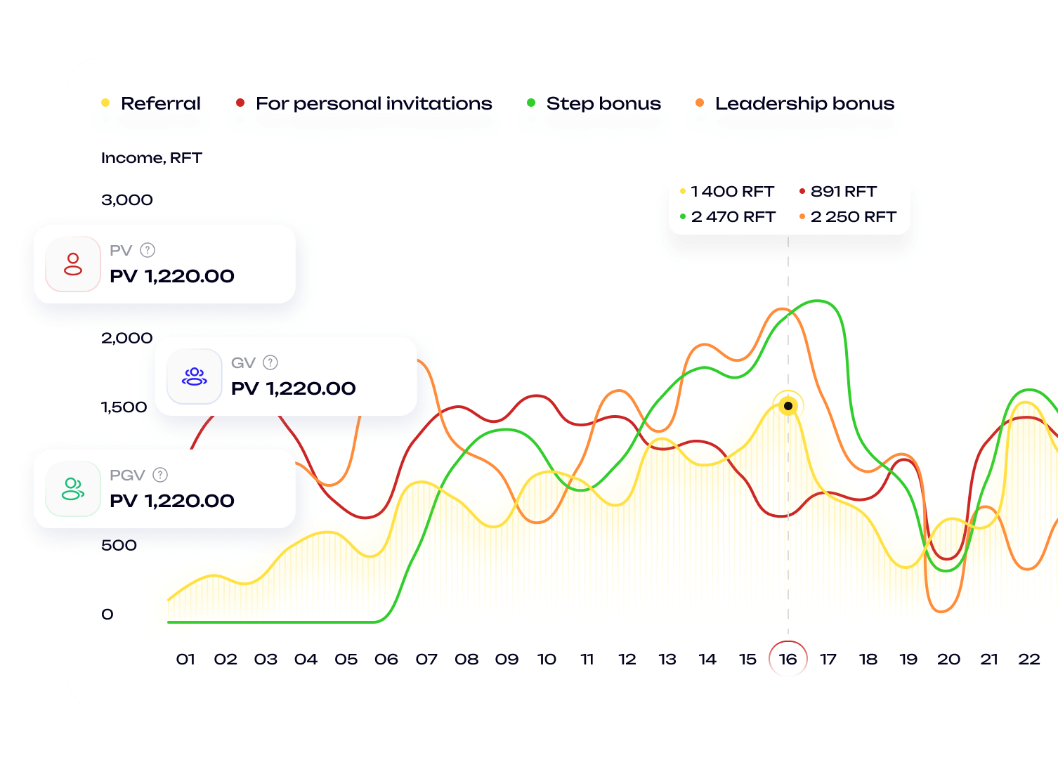 Гнучка настройка