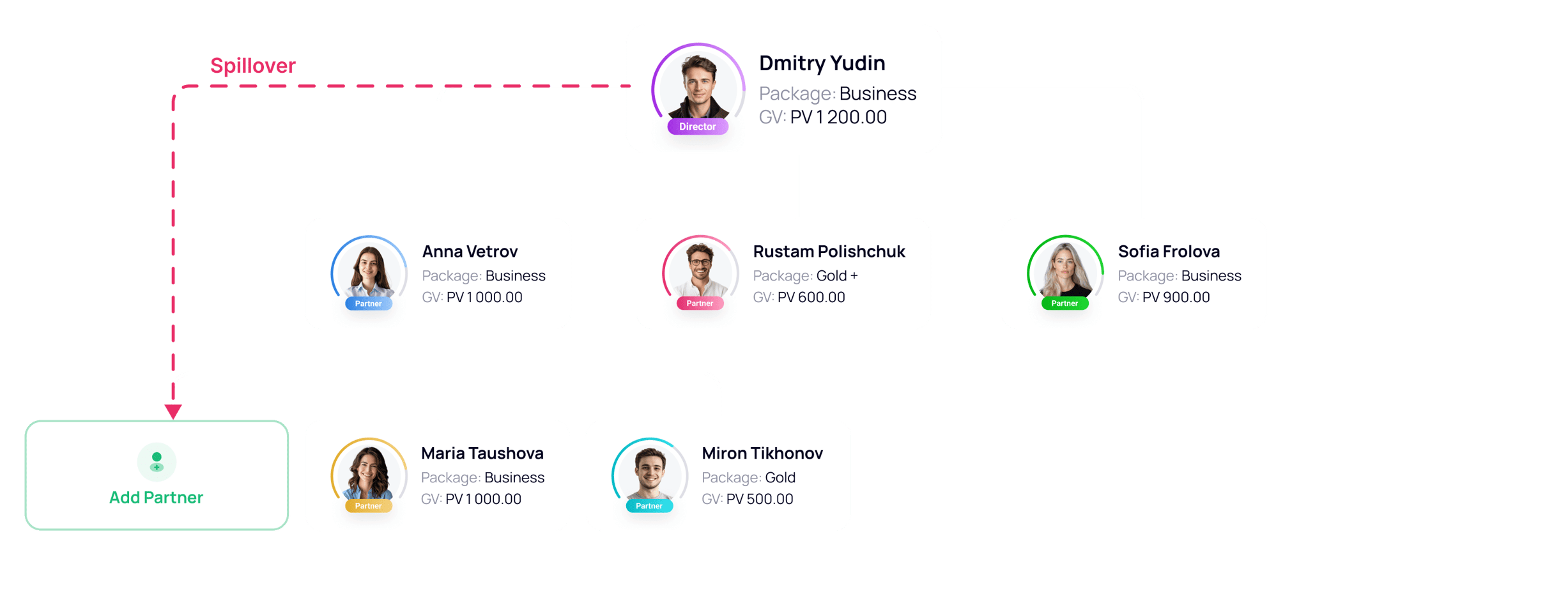 Die Risiken der Passivität