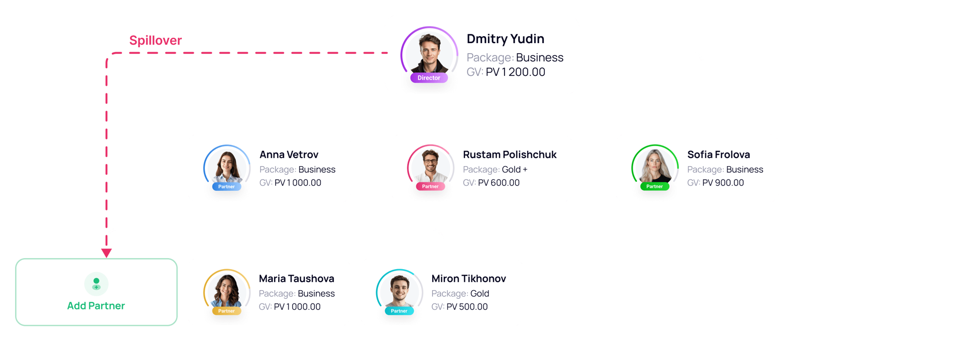 The risks of passivity