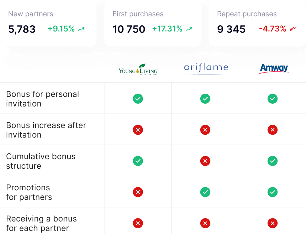 Análisis de mercado