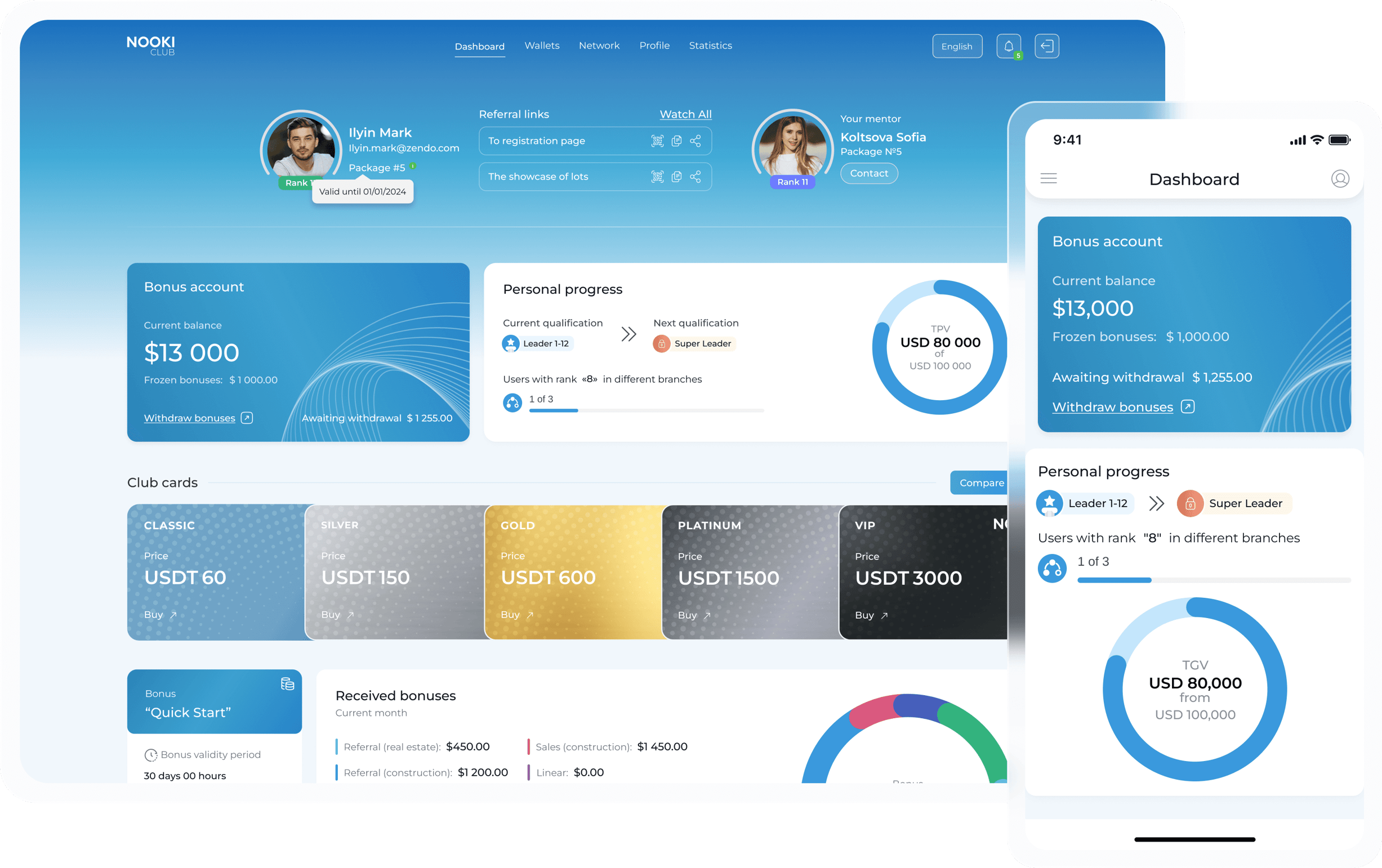 Immobilieninvestitionen mit Crowdfunding-Konzept