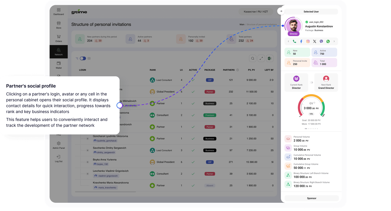 Partner's social profile