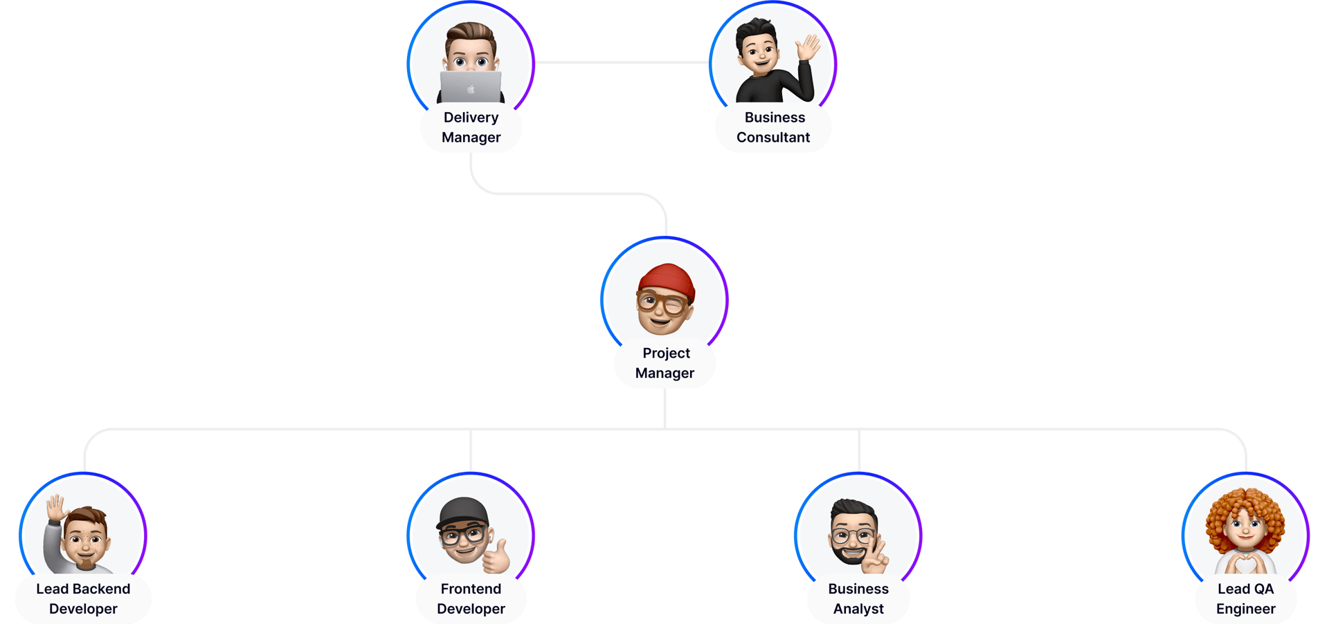 Development team