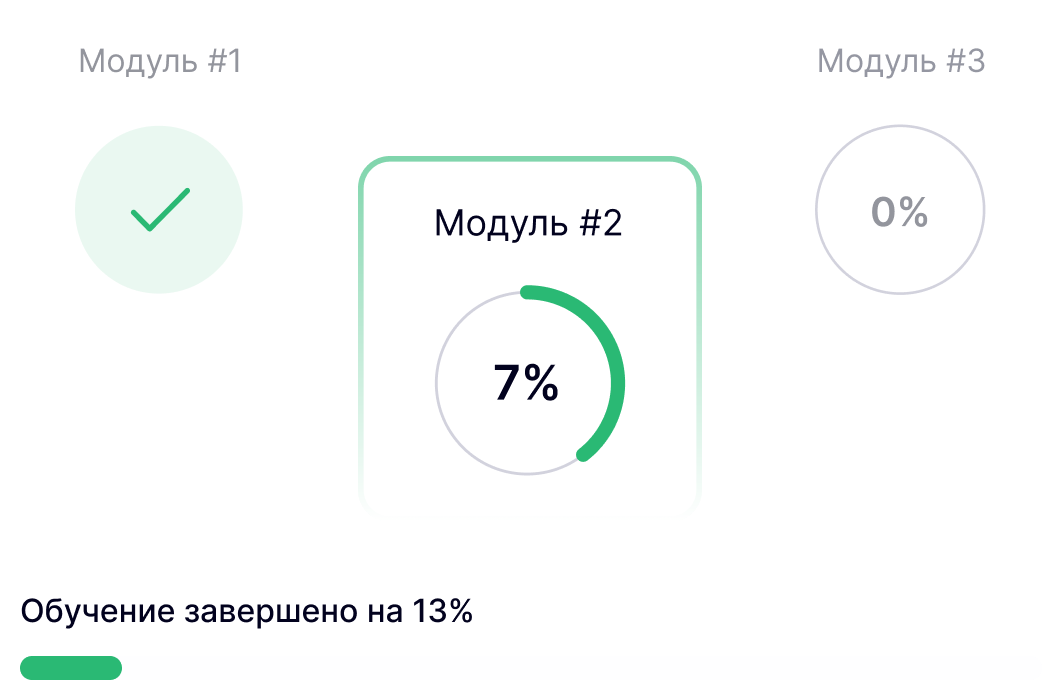 Бақыланатын прогресс