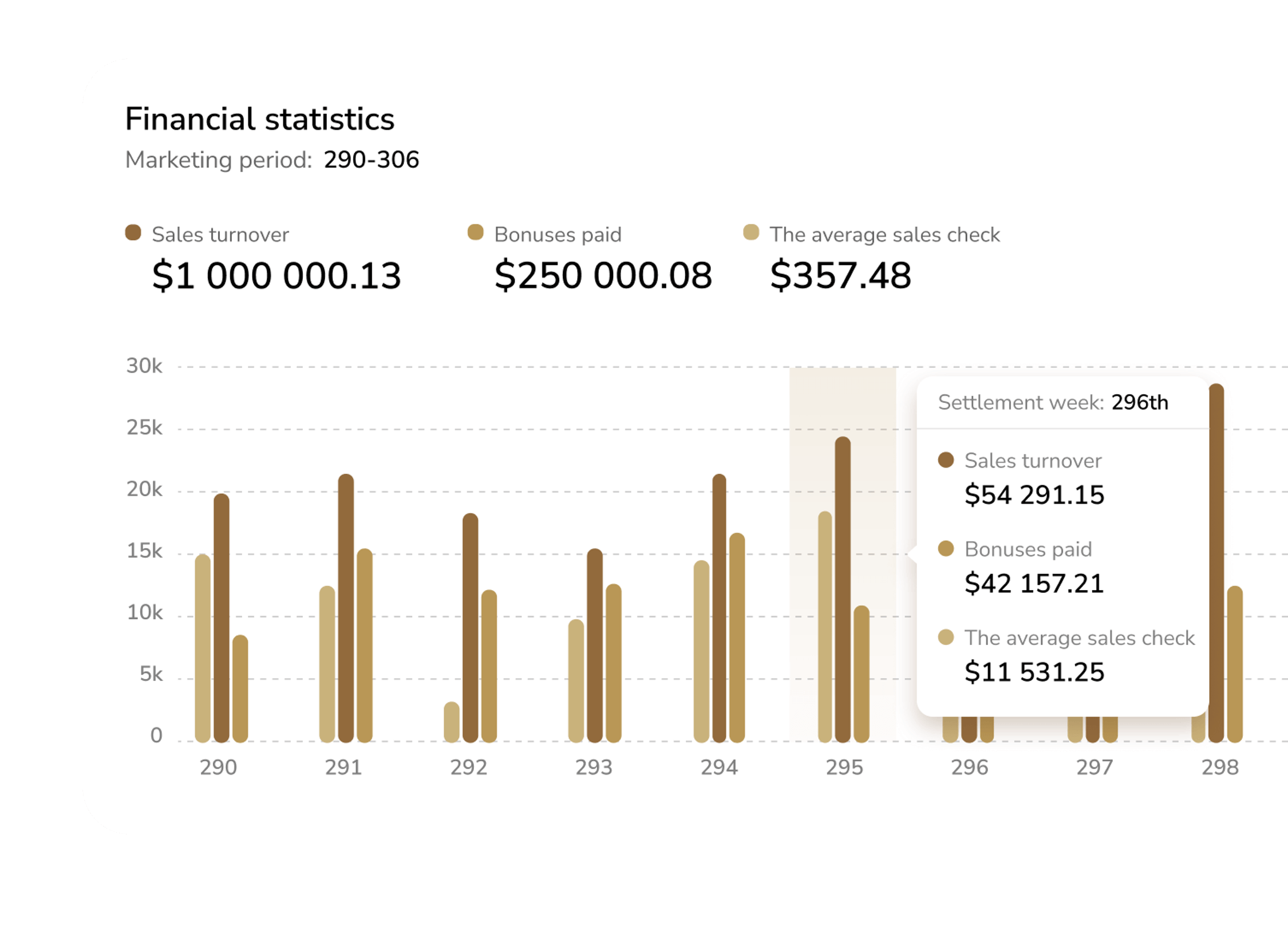 Estabilidad de pagos