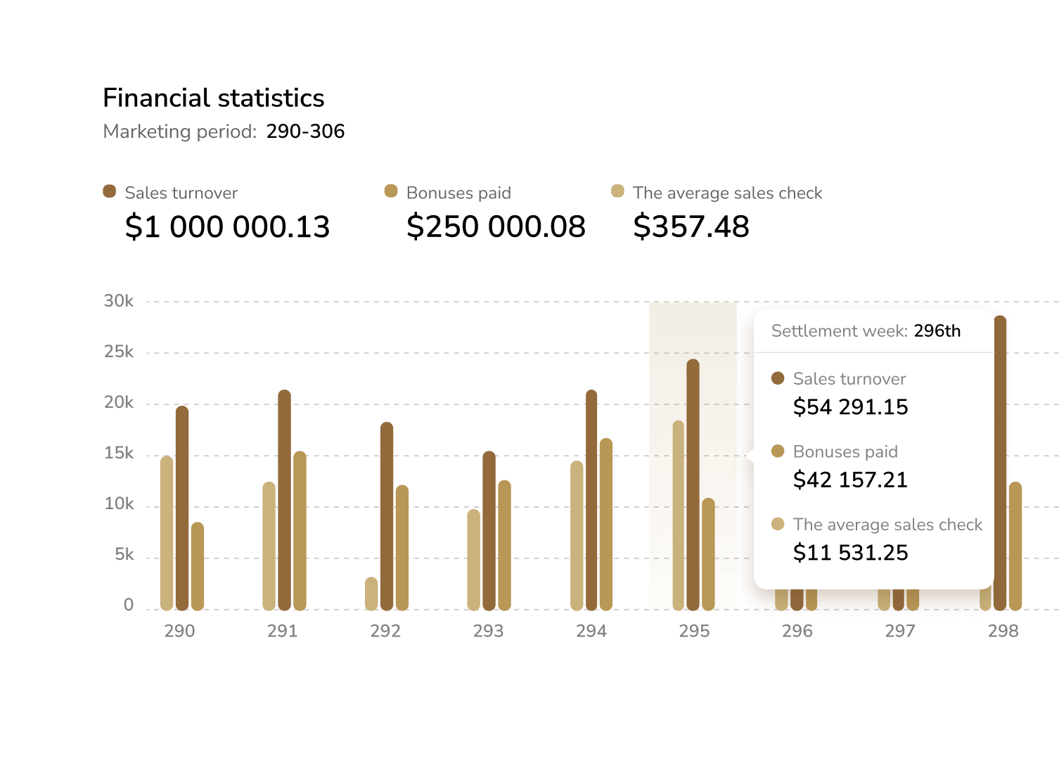 Стабільність виплат