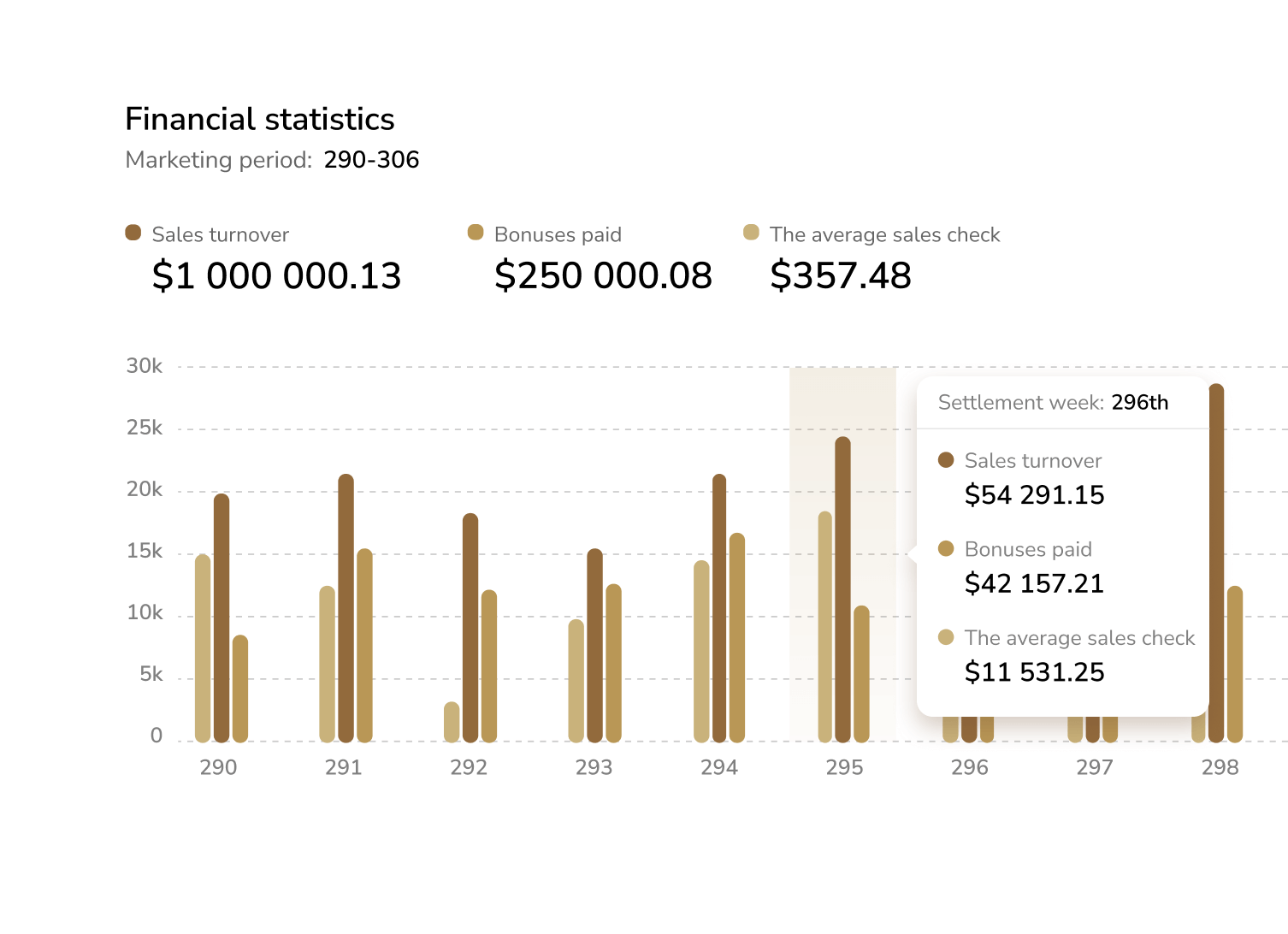 Стабільність виплат
