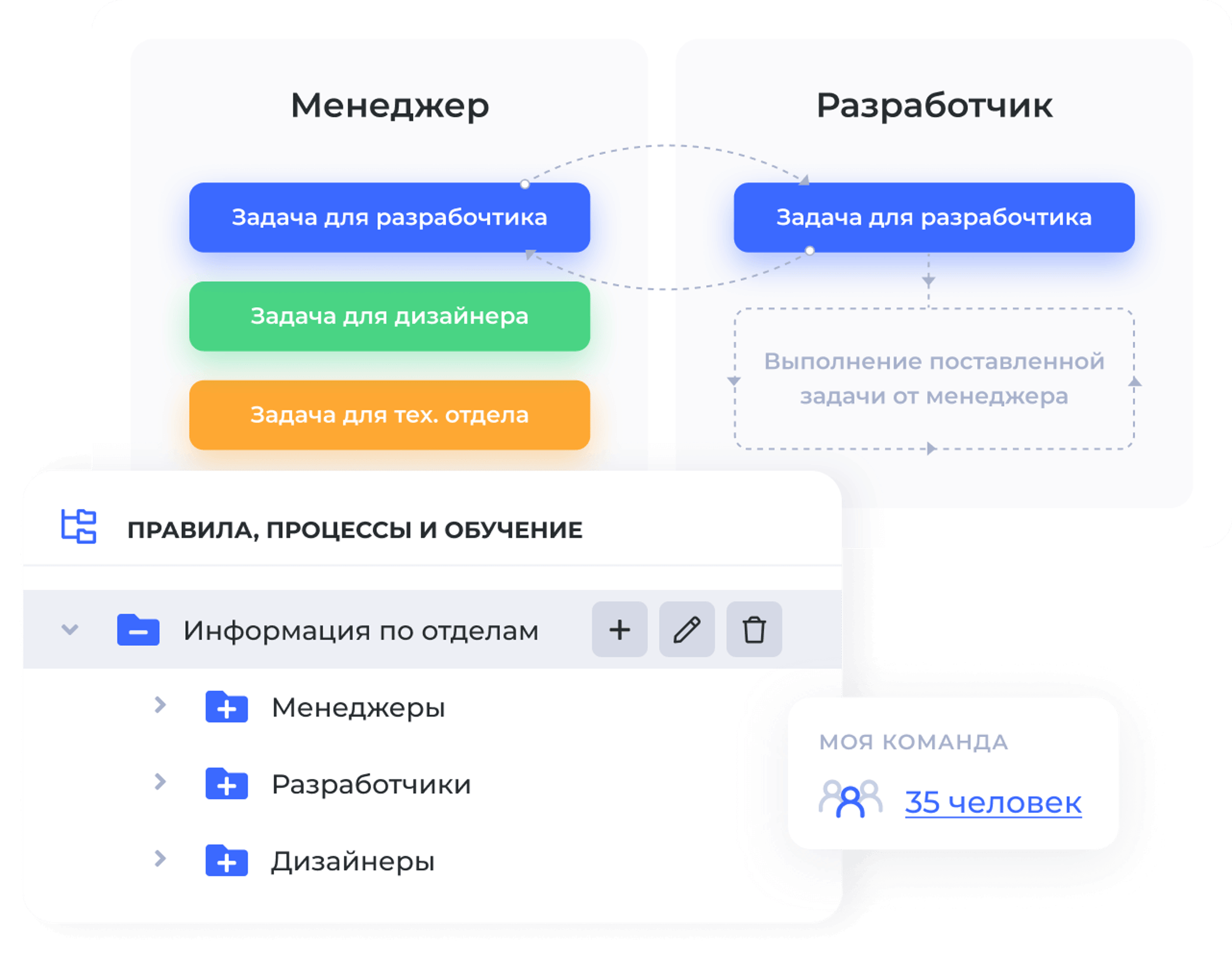 Постройте четкую структуру бизнес-процессов