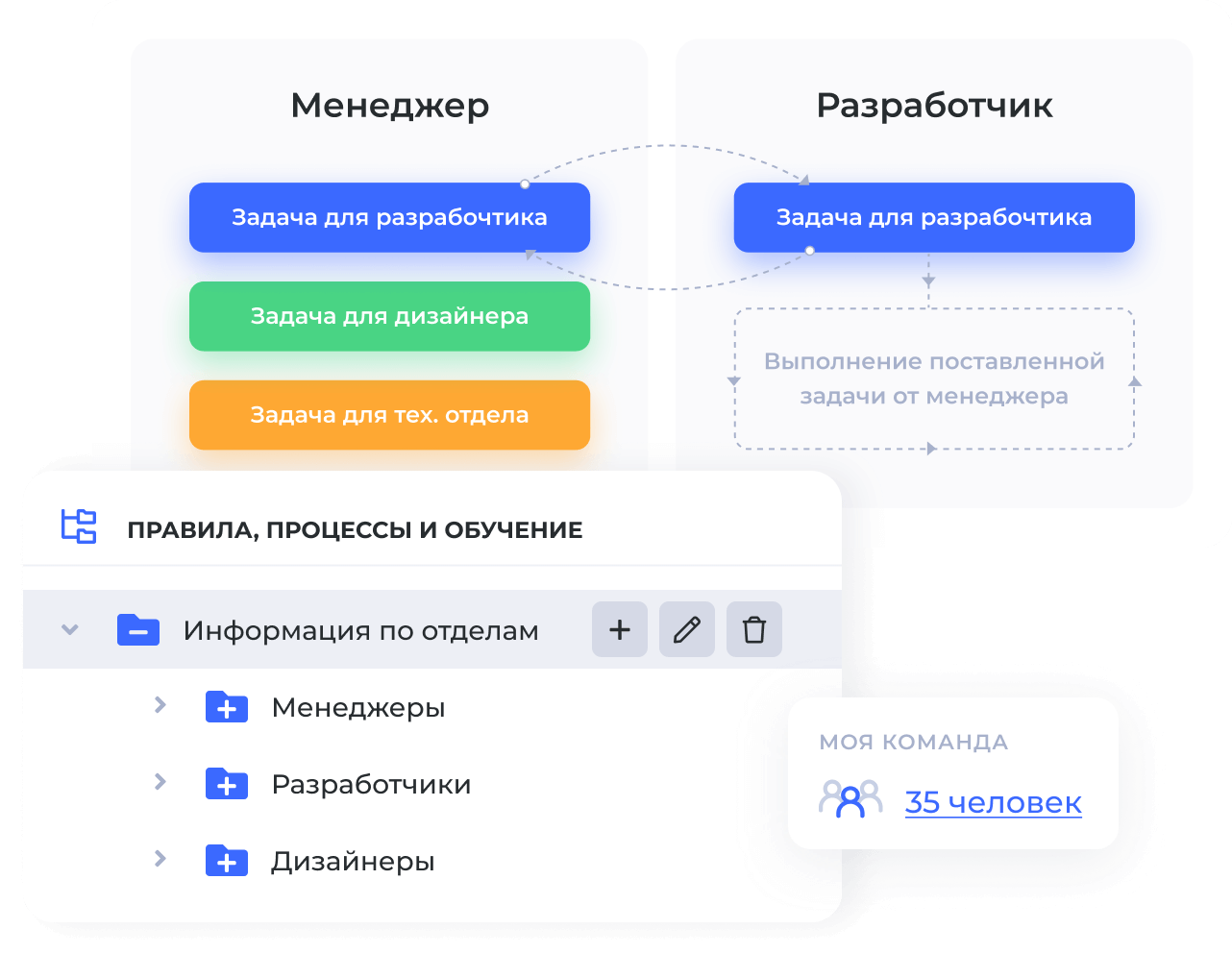 Постройте четкую структуру бизнес-процессов