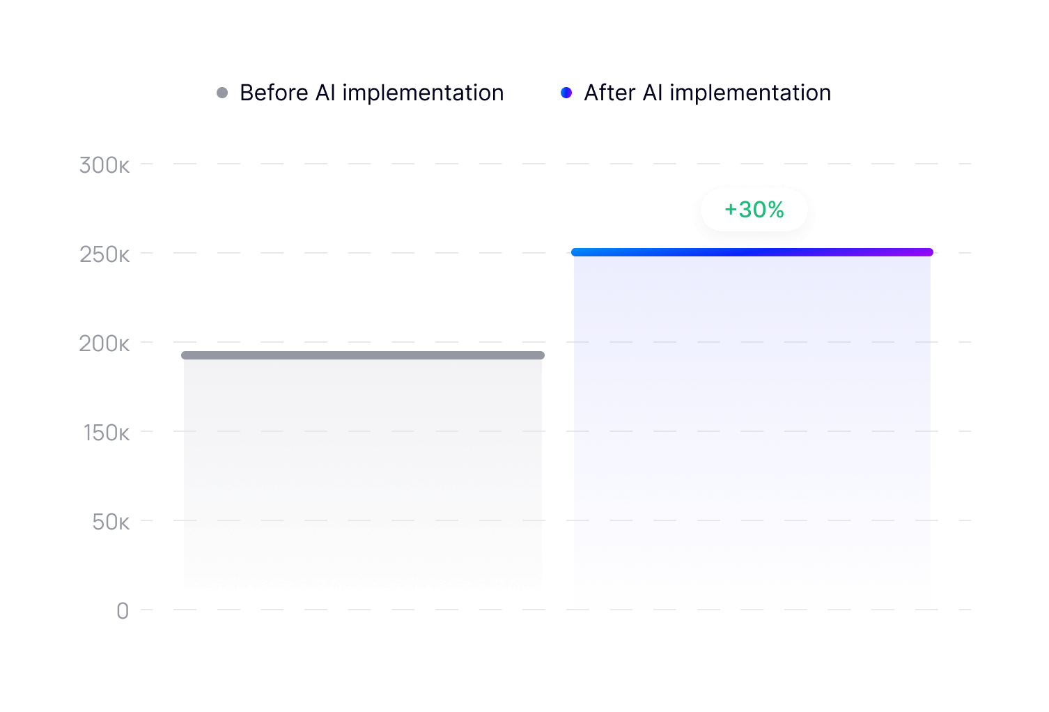 Зростання продажів