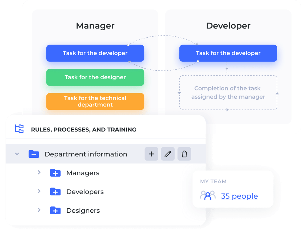 Bauen Sie eine klare Struktur der Geschäftsprozesse auf