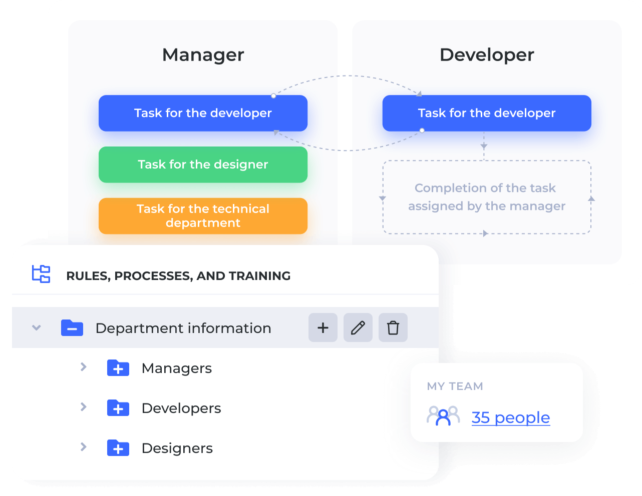 Build a clear structure of business processes