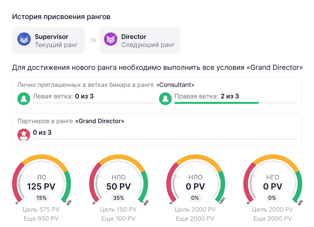 Создадим атмосферу удобства для партнеров