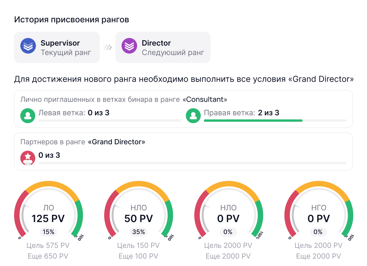 Создадим атмосферу удобства для партнеров