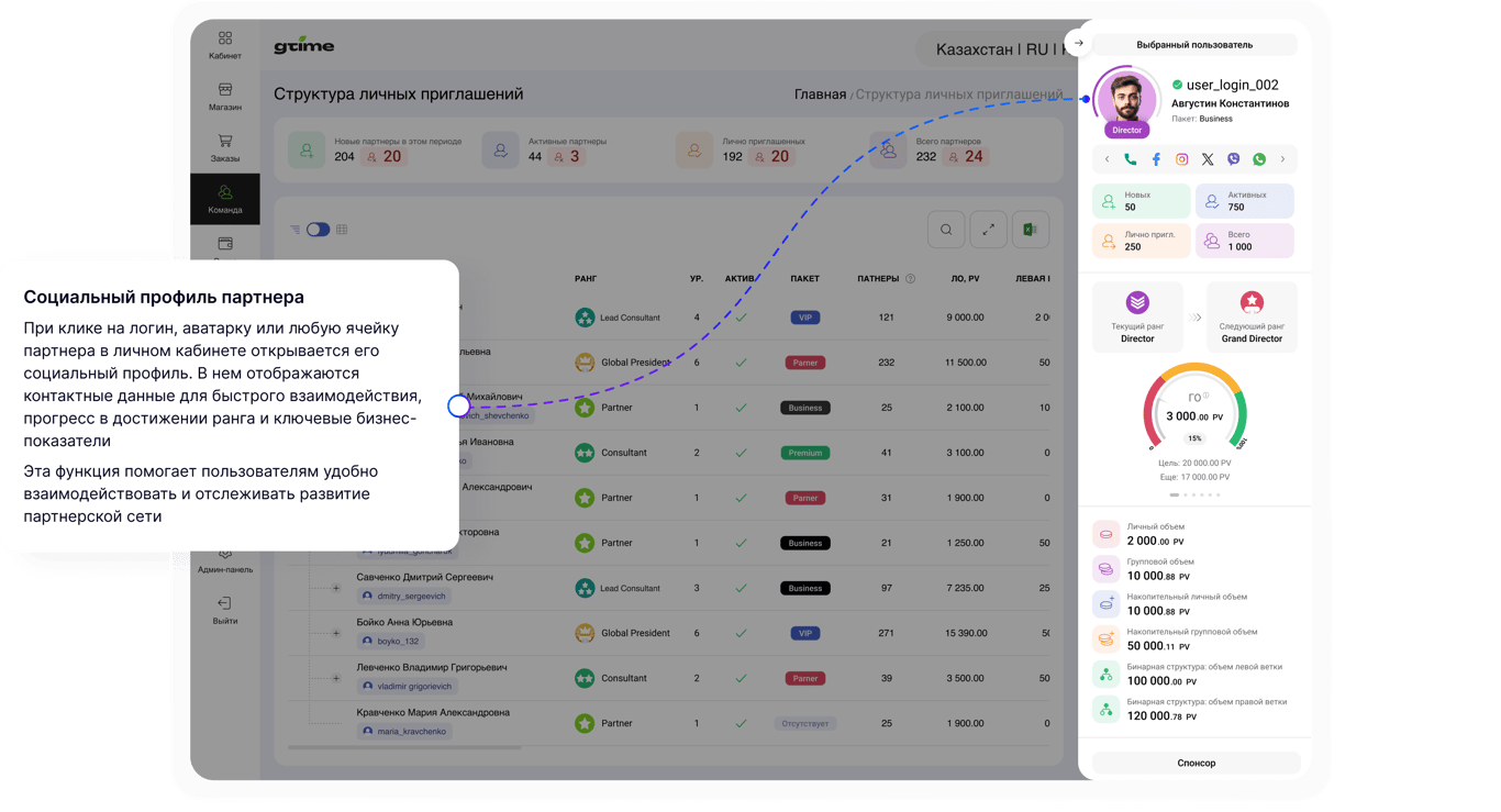 Социальный профиль партнера