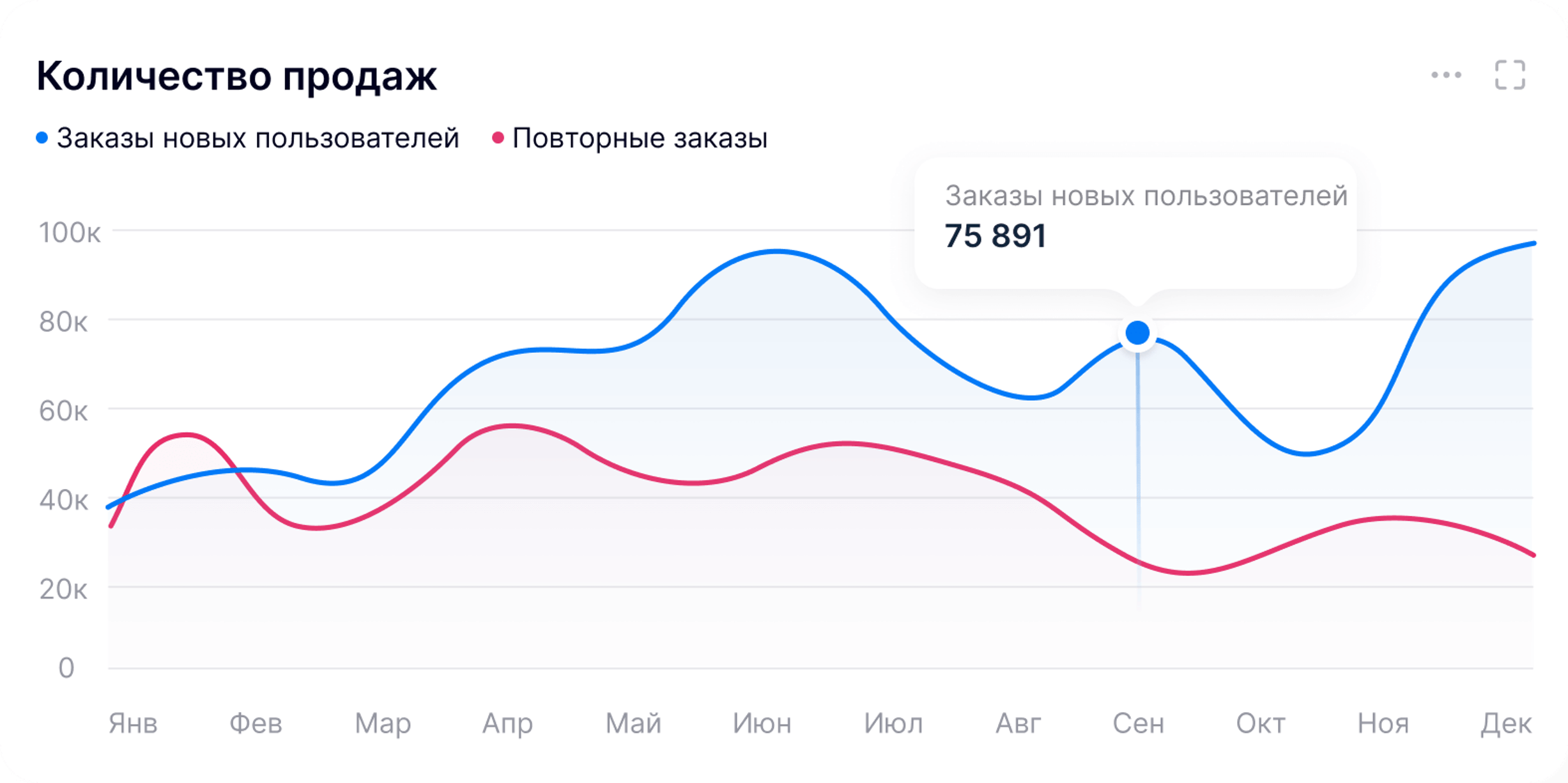 Эффективный маркетинг