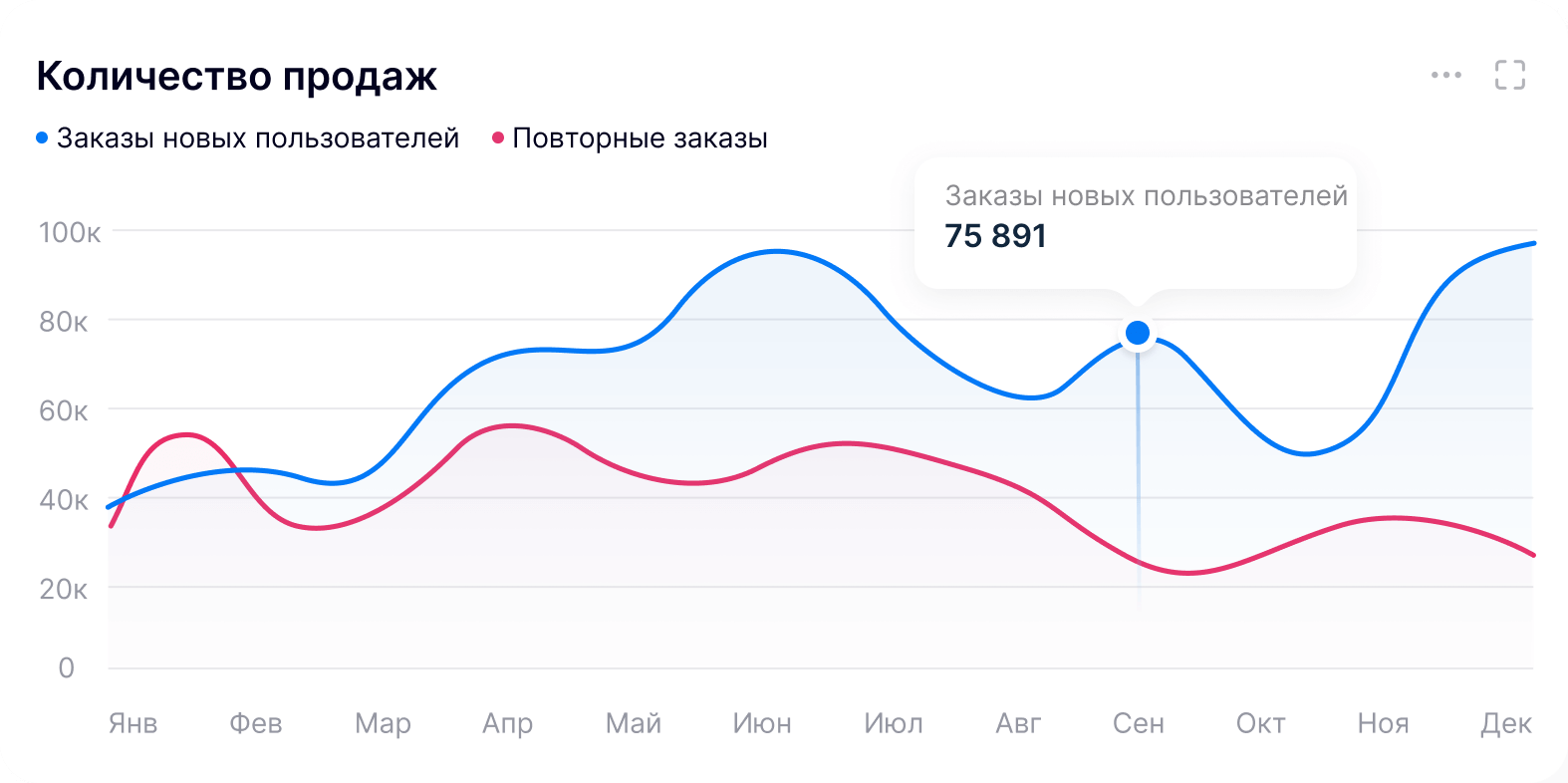 Эффективный маркетинг