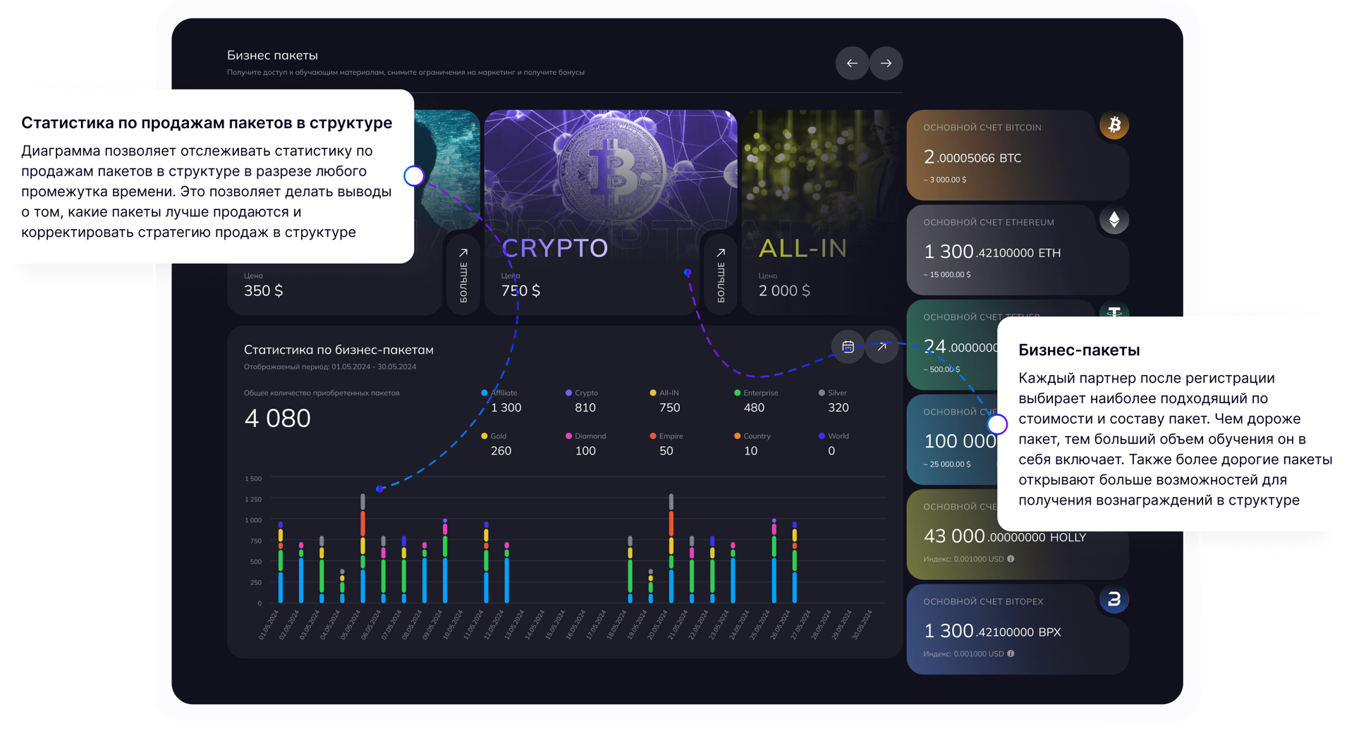 Мультикошельки