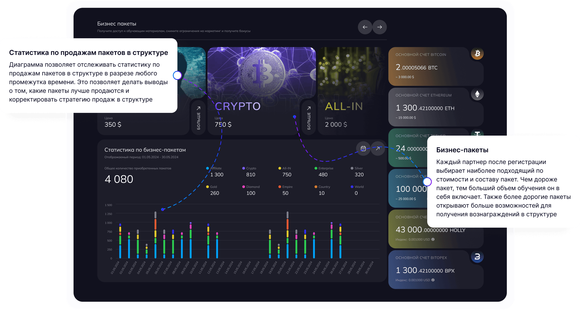 Мультикошельки