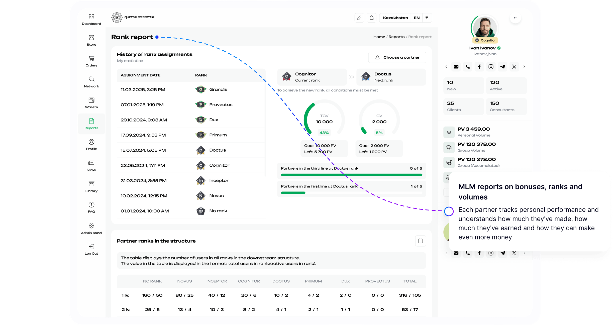 MLM-Berichte zu Boni, Rängen und Umsätzen