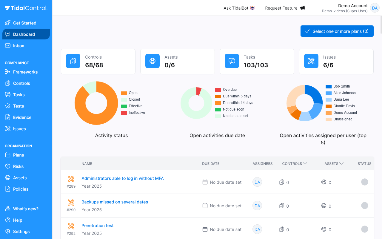 Geautomatiseerde compliance-tests