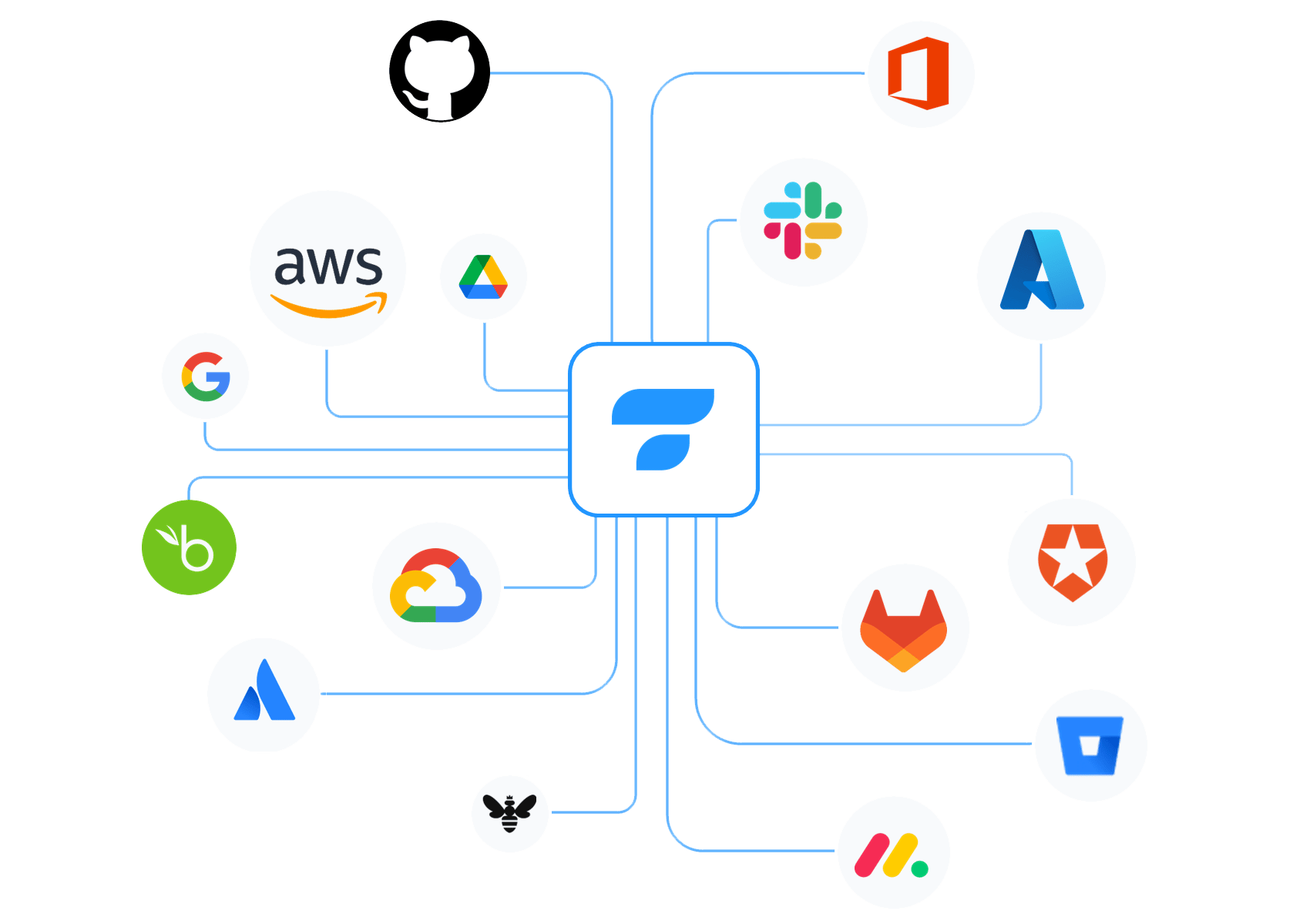 Tidal Control dashboard met compliance management functionaliteiten