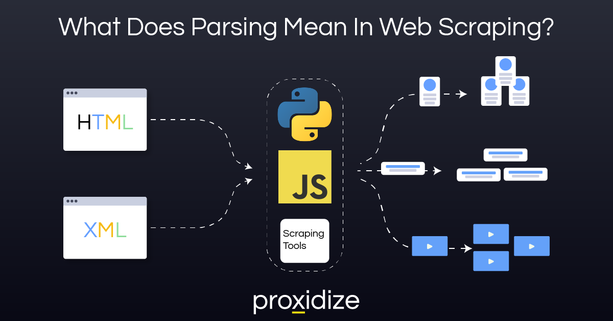 What Does Parting Mean In Web Scraping?