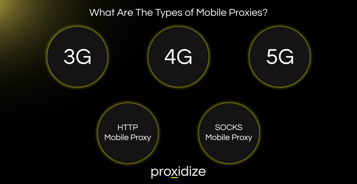 types of mobile proxies