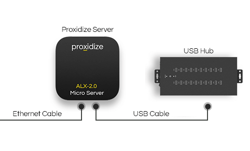 connect proxidize USB hub to proxidize server