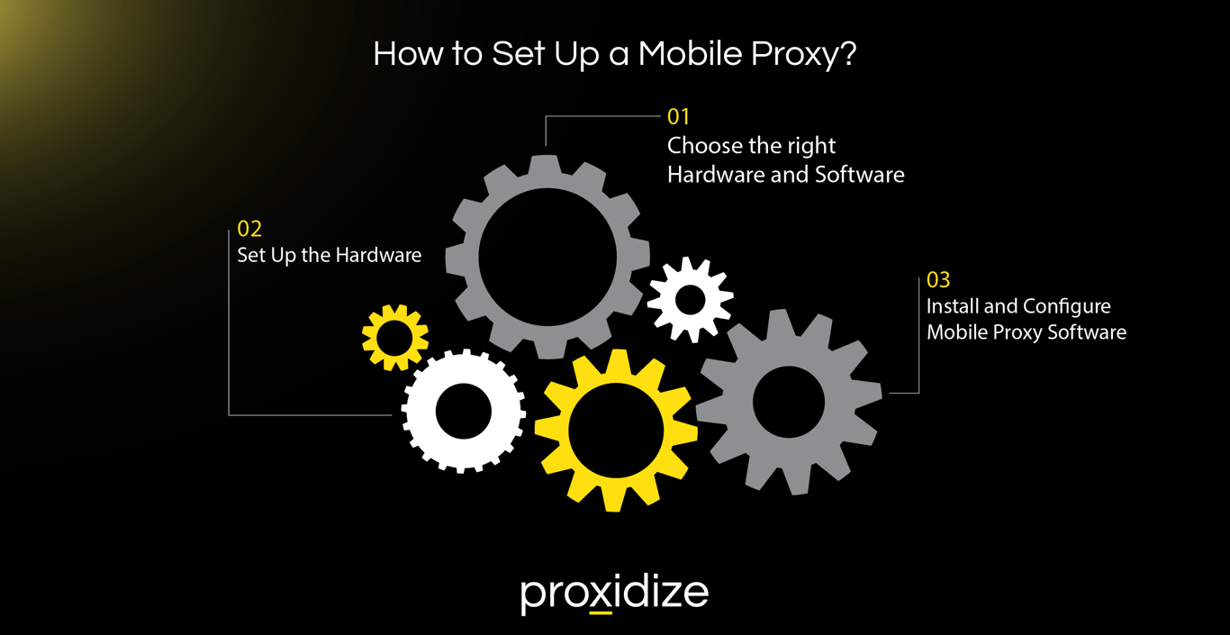 how to set up a mobile proxy?