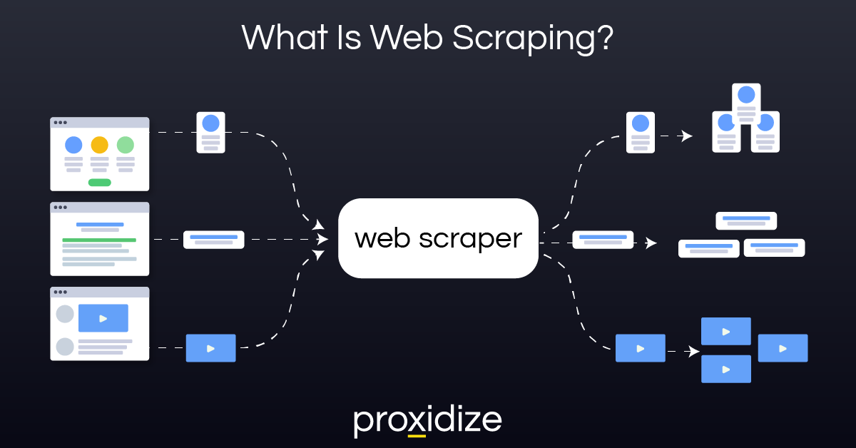 Web Scraping: An In-Depth Guide for Beginners - Proxidize