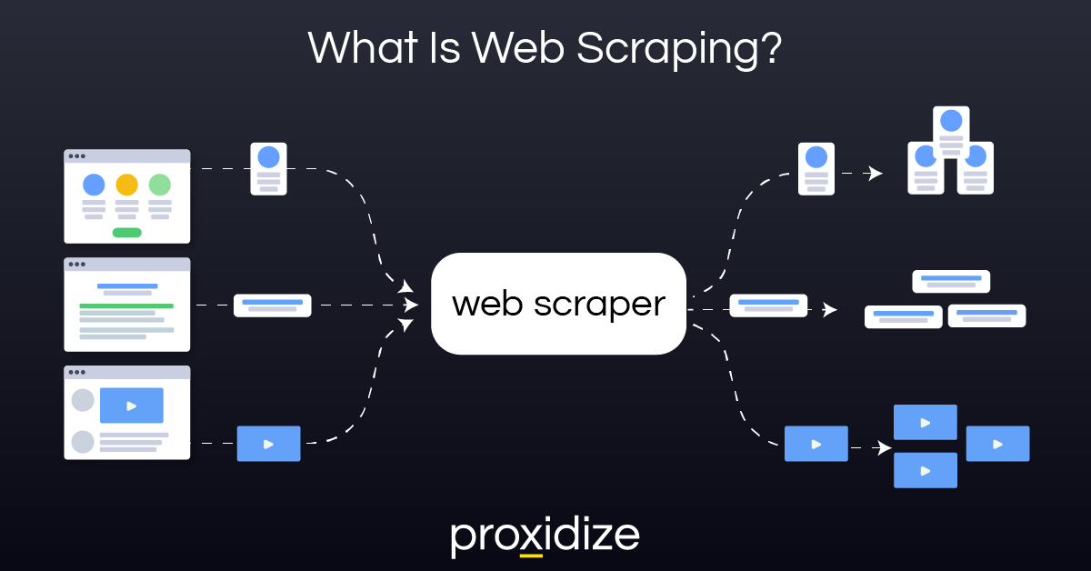 What Is Web Scraping?