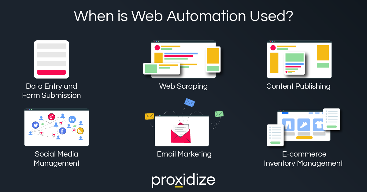 Web Automation Use Cases