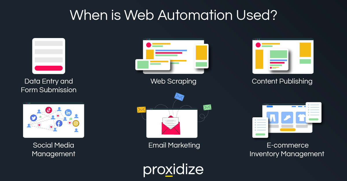 When is Web Automation Used?
(Web Automation Use Cases)