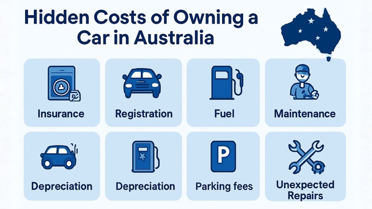 Featured image for Hidden Costs of Owning a Car in Australia Most Buyers Ignore