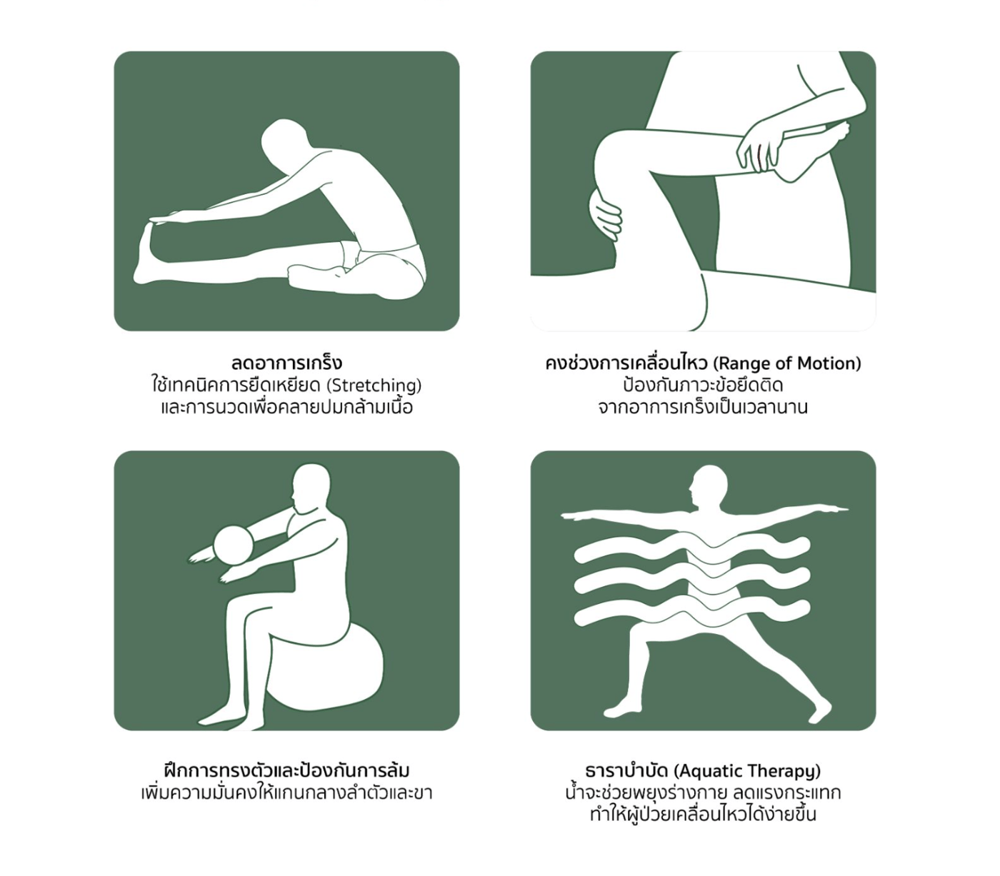 ภาพการฟื้นฟูและกายภาพบำบัดสำหรับผู้ป่วยกลุ่มอาการกล้ามเนื้อเกร็งแข็ง
