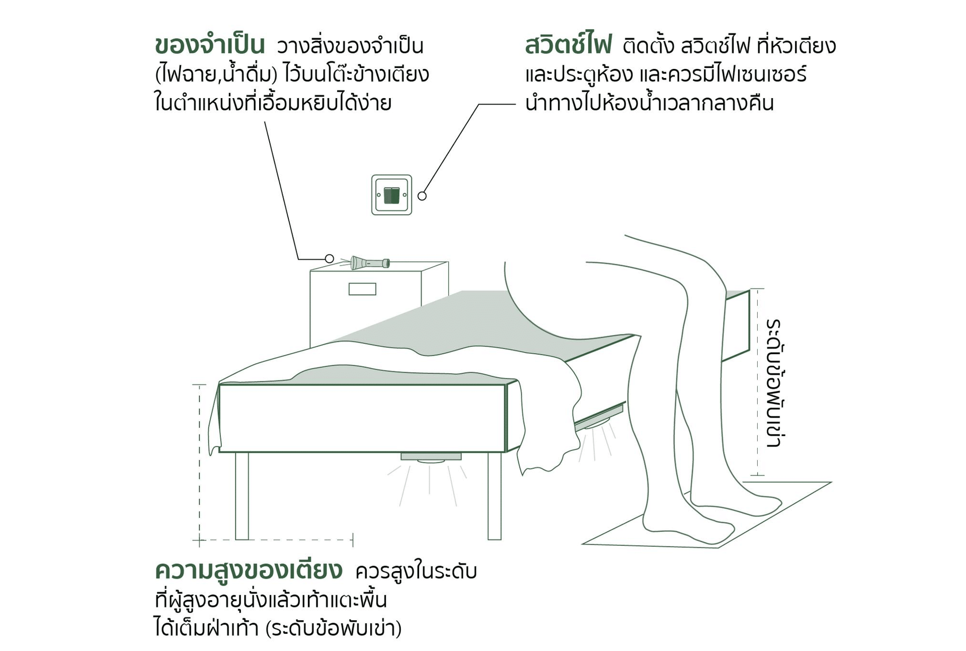 ภาพห้องนอนที่จัดเตียงความสูงพอดีและวางของจำเป็นไว้ข้างเตียง