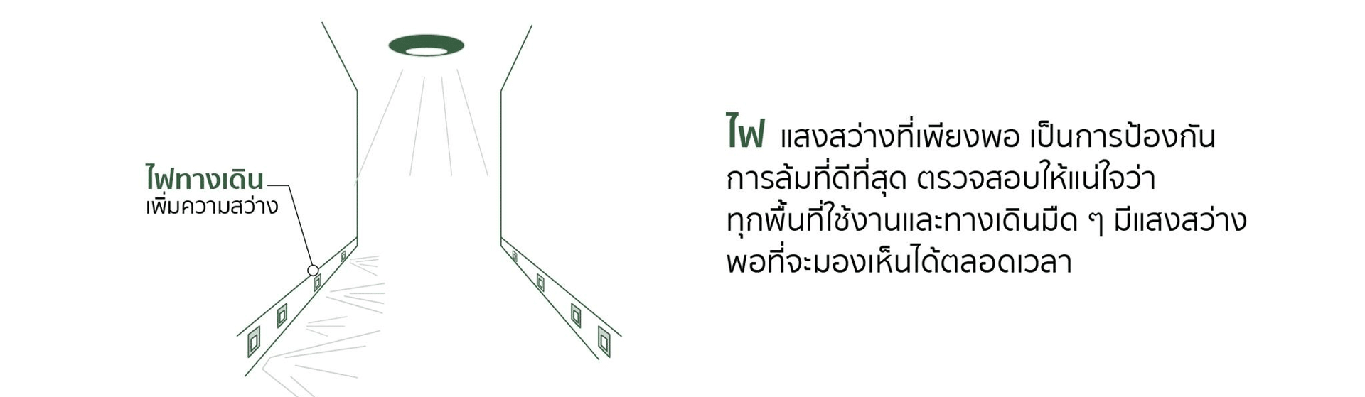 ภาพการจัดแสงสว่างภายในบ้านและไฟนำทางไปห้องน้ำเวลากลางคืน