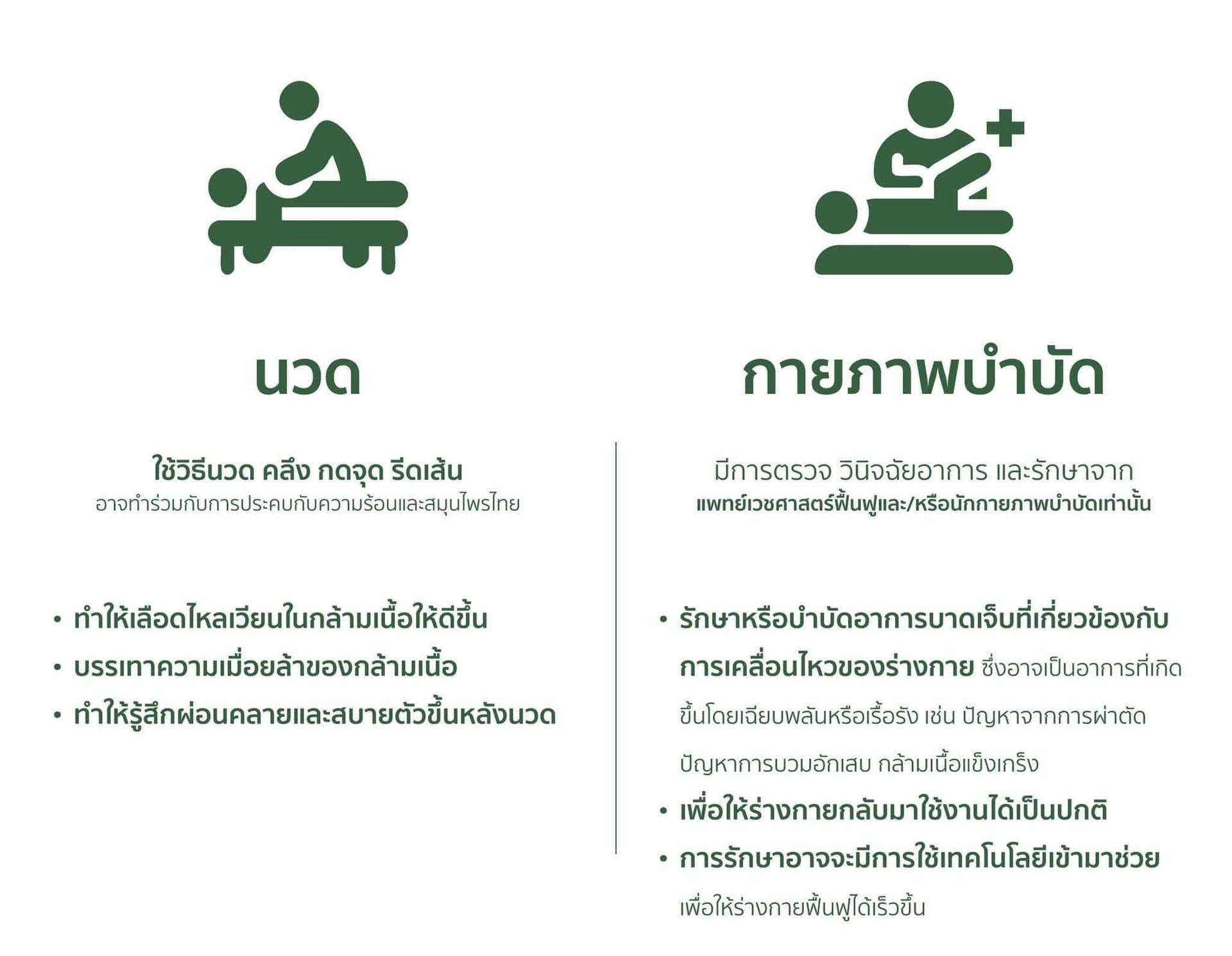 ภาพนักกายภาพบำบัดกำลังบำบัดด้วยมือให้ผู้รับบริการ