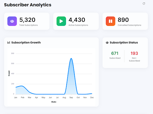 Subscriber Analytics