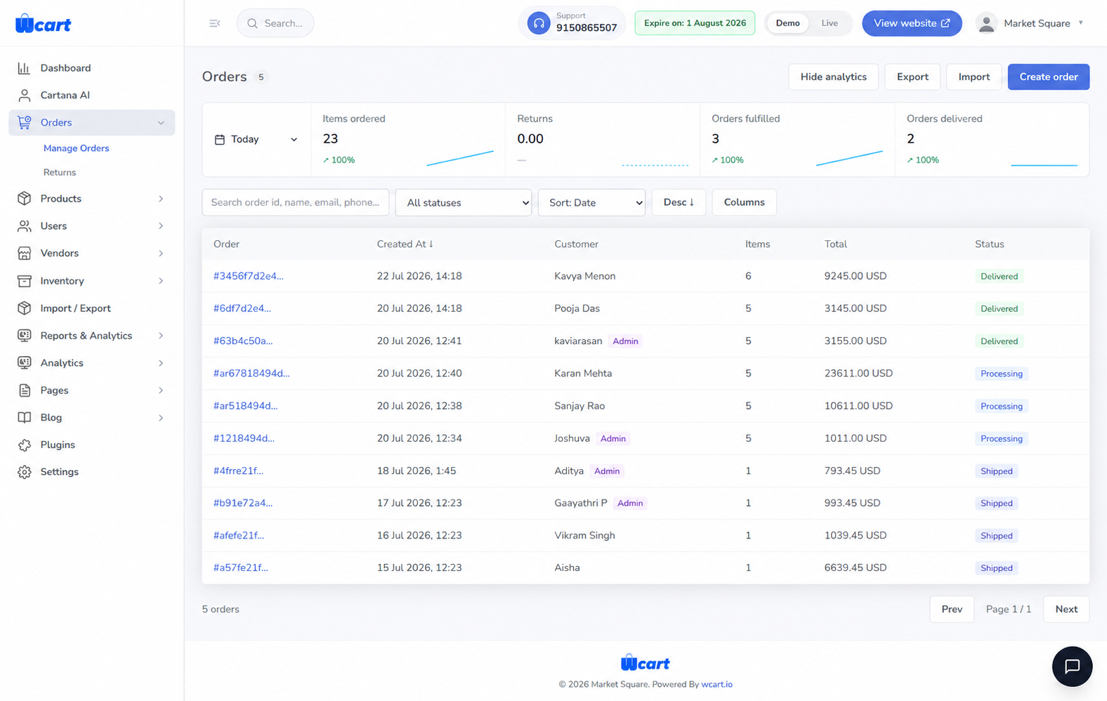 Wcart admin dashboard overview