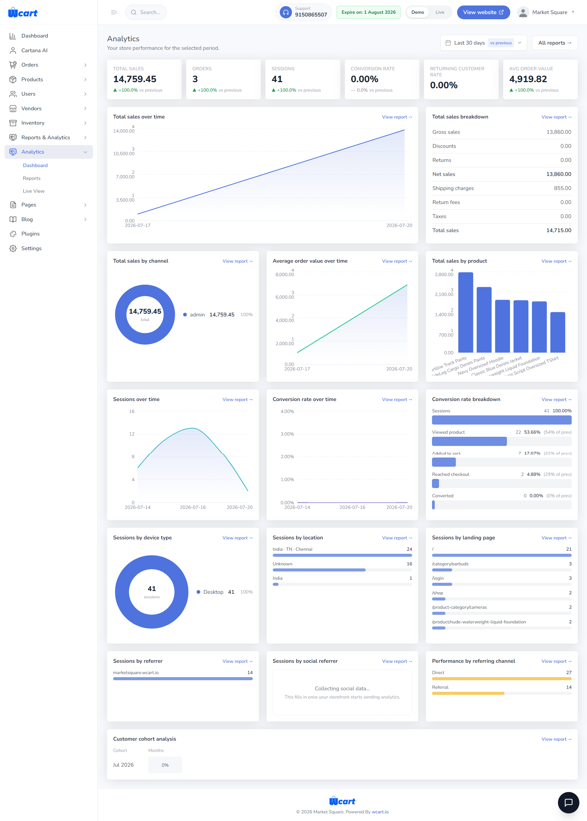 Wcart analytics and reports