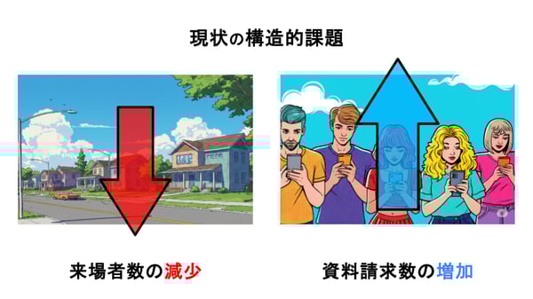 Slot #0006 redefining-lead-generation-roi: ROI reform for visitor decline vs. web lead rise via AI triage. / [0006] redefining-lead-generation-roi: 来場減とWeb増。AI選別でP/Lを改革。