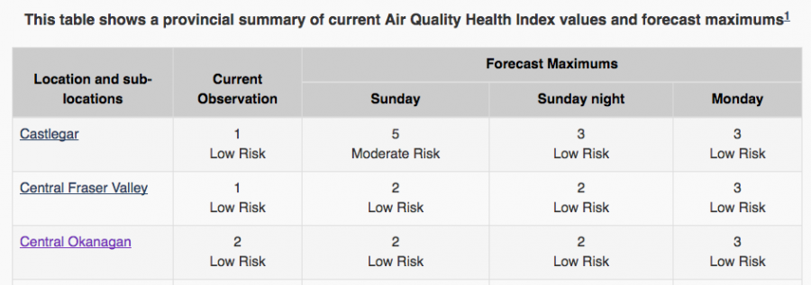 Photo credit: Environment Canada