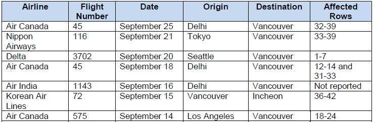<who> Photo credit: BCCDC </who> Recently affected international flights. 