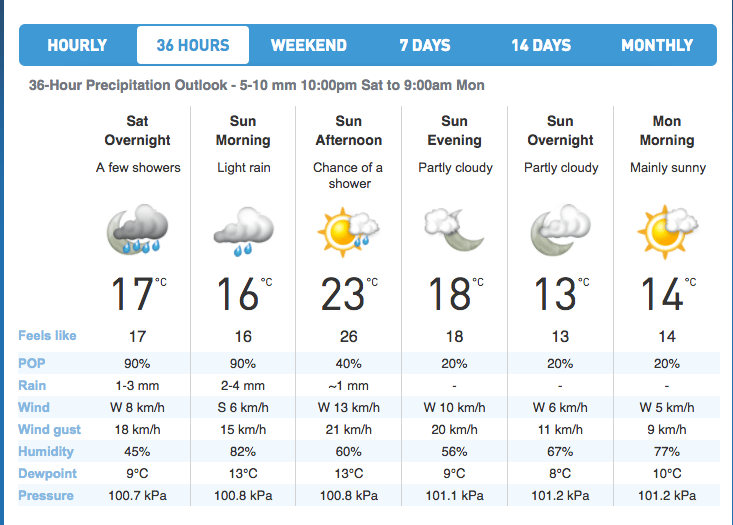 Photo credit: The Weather Network